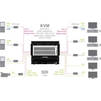 Draco tera enterprise KVM Matrix Switch von Ihse Funktionsdiagramm Funktionsdiagramm des Draco tera enterprise KVM Matrix Switch von Ihse