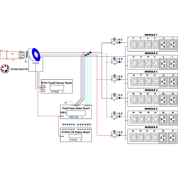 Px M V Raritan Phasige Rack Pdu Bellequip