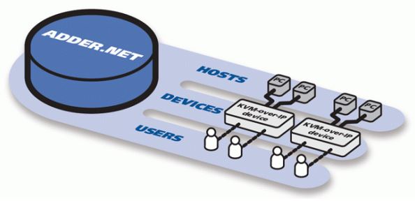 adder-net-adder-netzwerk-management-software2