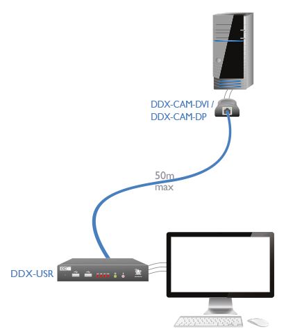 adderview-ddx-usr-adder-displayport-dvi-usb-kvm-extender-diagramm