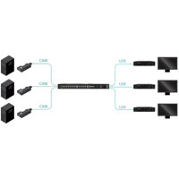 Funktionsdiagramm des ADDERView Matrix C110 HDMI ZeroU IP KVM Computer Access Modul von Adder