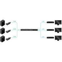 Anwendungsdiagramm der ADDERView Matrix C1100 USR KVM over IP User Station von Adder