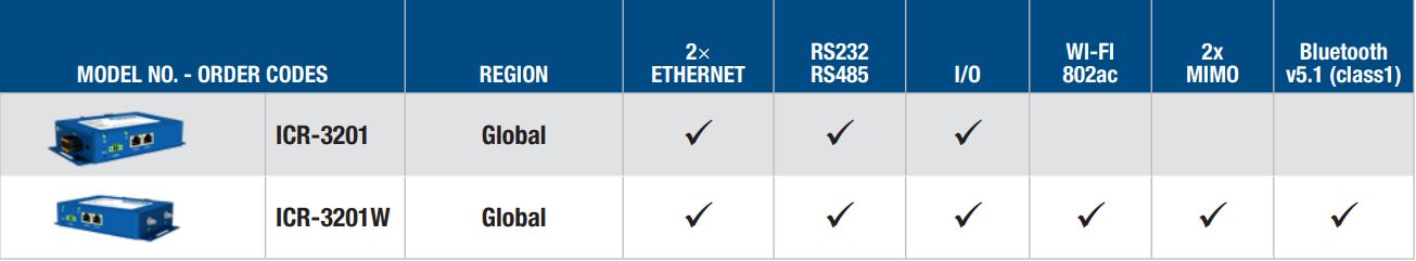 ICR-3201 industrieller LAN Router und Gateway mit Node-RED von Advantech Varianten