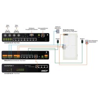 Door Control Unit von AKCP, Aufbaudiagramm.