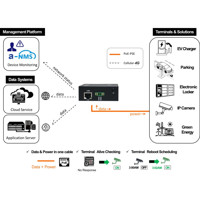 Anwendungsdiagramm des IDG400-WT001 4G LTE Mobilfunk Routers von Amit