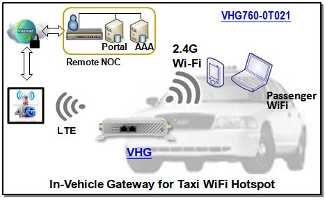 4G LTE Fahrzeug Router für Taxis mit WiFi Hotspot