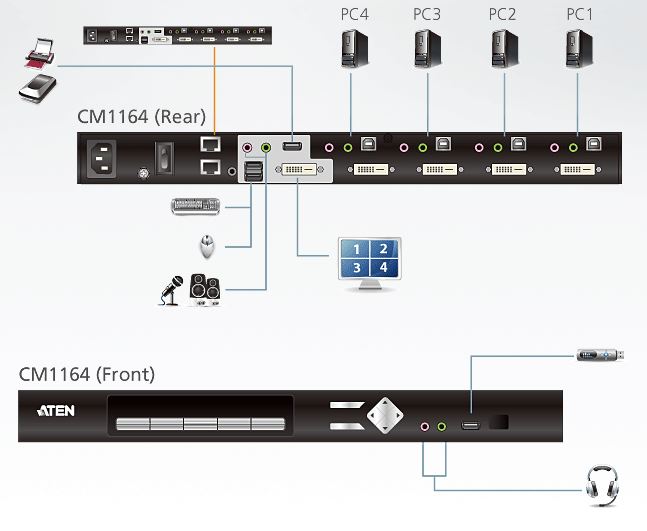 cm1164-aten-split-screen-kvm-control-center-4-port-dvi-grafik-tonuebertragung-usb-hub-diagramm