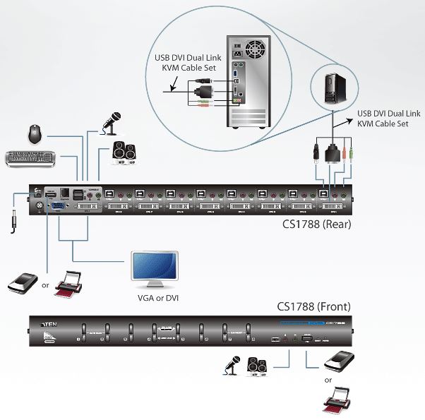 cs1788-aten-rack-kvm-switch-8-port-usb-dual-link-dvi-audio-diagramm
