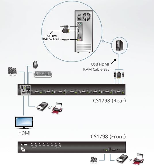 cs1798-aten-rack-kvm-switch-8-ports-usb-hdmi-diagramm
