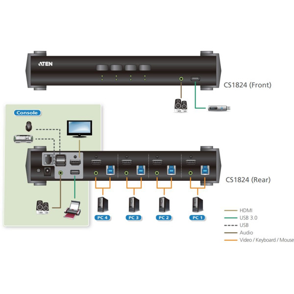 CS1824 Aten 4-Port HDMI KVMP Switch - BellEquip