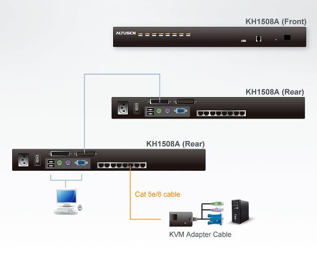 kh1508-aten-kvm-switch-over-cat-5-8-ports-diagramm