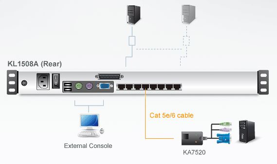 kl1508a-aten-kvm-switch-over-ip-8-port-lcd-bildschirm-diagramm
