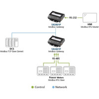 SN3401P Secure Device Server mit PoE und einem RS-232/422/485 Port von ATEN Modbus Gateway
