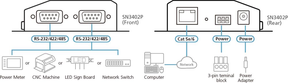 SN3402P Secure 2-Port RS-232/422/485 Device Server mit PoE von ATEN Diagramm