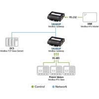 SN3402P Secure 2-Port RS-232/422/485 Device Server mit PoE von ATEN Modbus Gateway