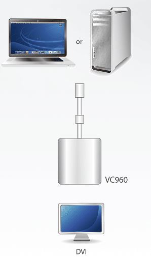 vc960-aten-mini-displayport-auf-dvi-adapter-diagramm