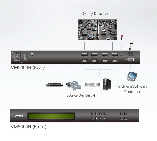 Diagramm zur Anwendung des VM5404H HDMI Matrix-Switch.
