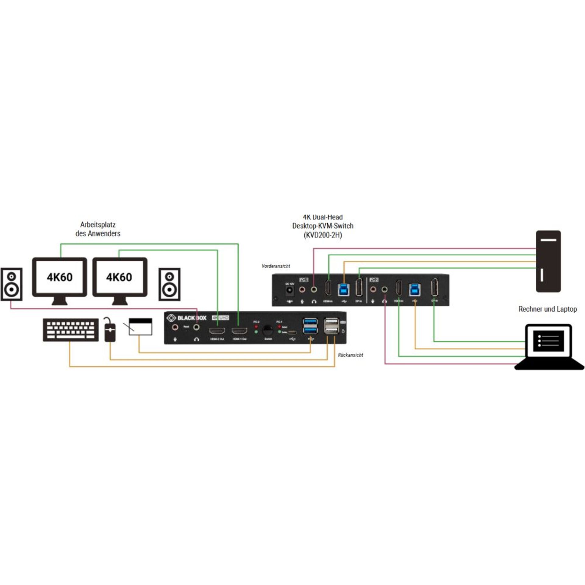Black Box 4K HDMI Dual-Monitor KVM Switch KVD200-2H - KVM / audio / USB  switch - 2 ports - KVD200-2H - KVM Switches 