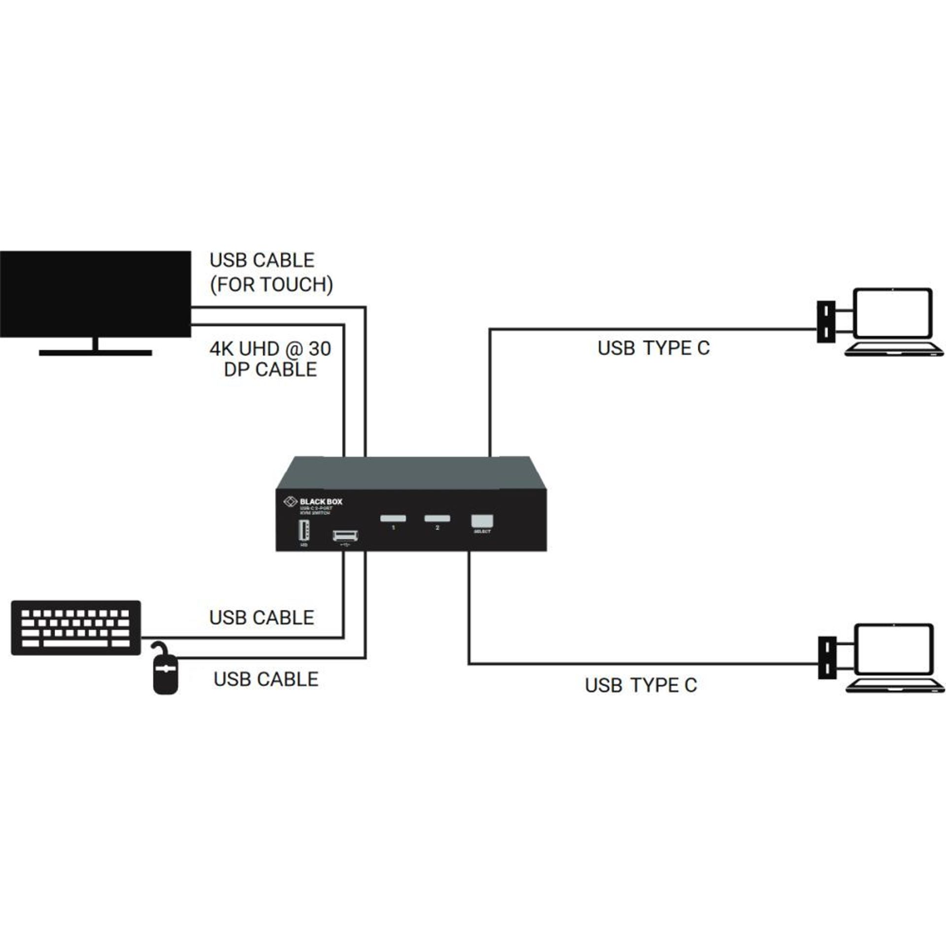 KVMC4K-2P - 4K USB-C DisplayPort KVM Switch, 2-Port