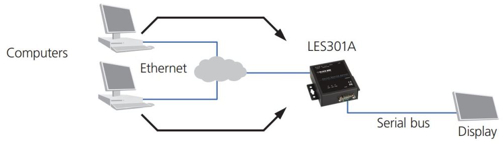 LES301A industrieller 10/100 Device Server mit seriellen RS232-422-485 Anschluss von Black Box UDP Mode