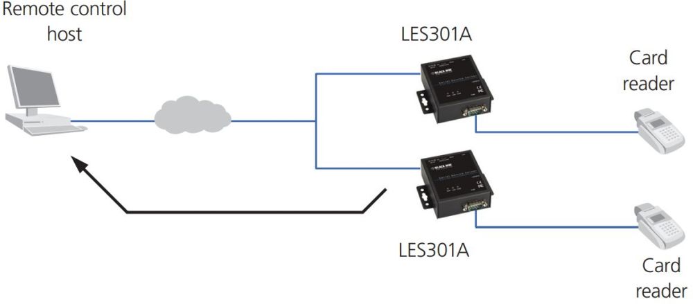 LES301A industrieller 10/100 Device Server mit seriellen RS232-422-485 Anschluss von Black Box TCP Client Mode