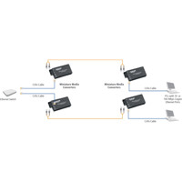 LGC120A-R4 Gigabit Ethernet zu Multimode ST Medienkonverter von Black Box Anwendungsdiagramm