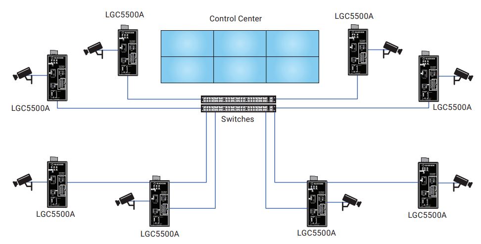 LGC5500A Industrieller Gigabit Medienkonverter mit Power über Ethernet von Black Box Anwendugsdiagramm
