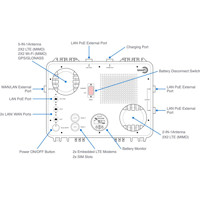 Anschlüsse des SpeedFi PCU Koffer für einfaches WAN Bonding über Bondix 