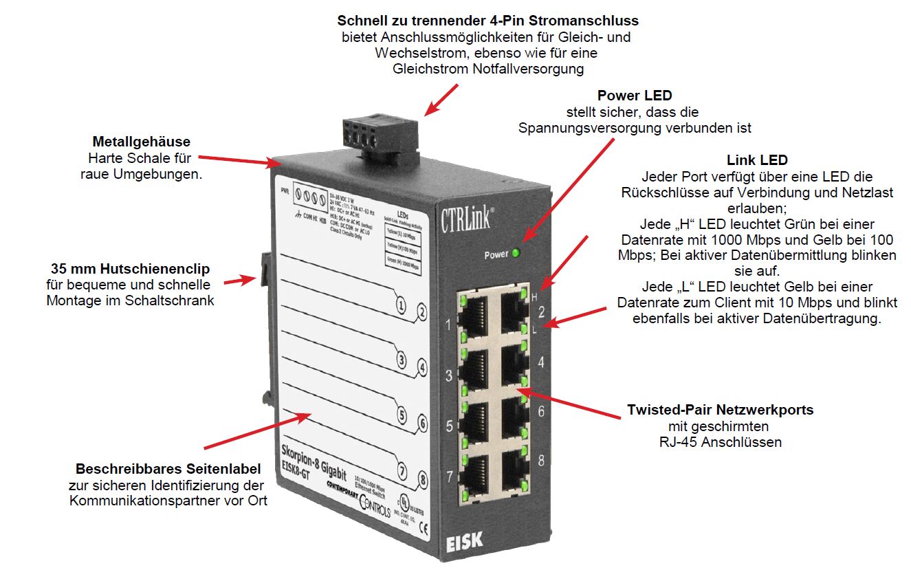 Beschreibung der Einzelheiten des EISK8-GT Switches von Contemporary Controls.