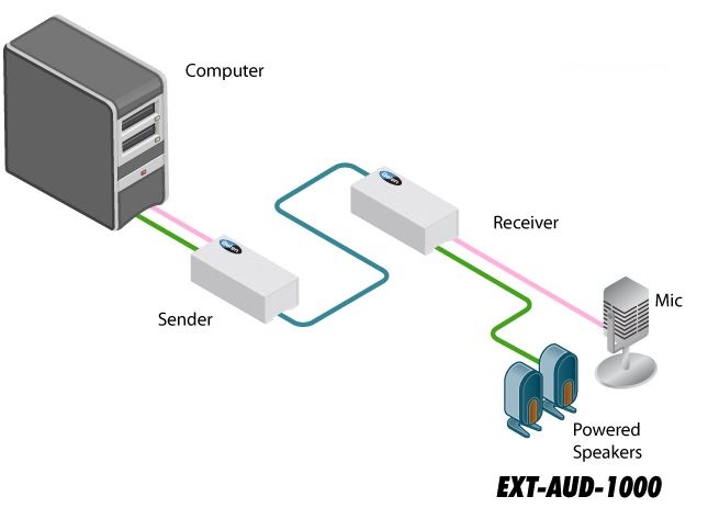 ext-aud-1000-gefen-audio-extender-catx-300m-diagramm