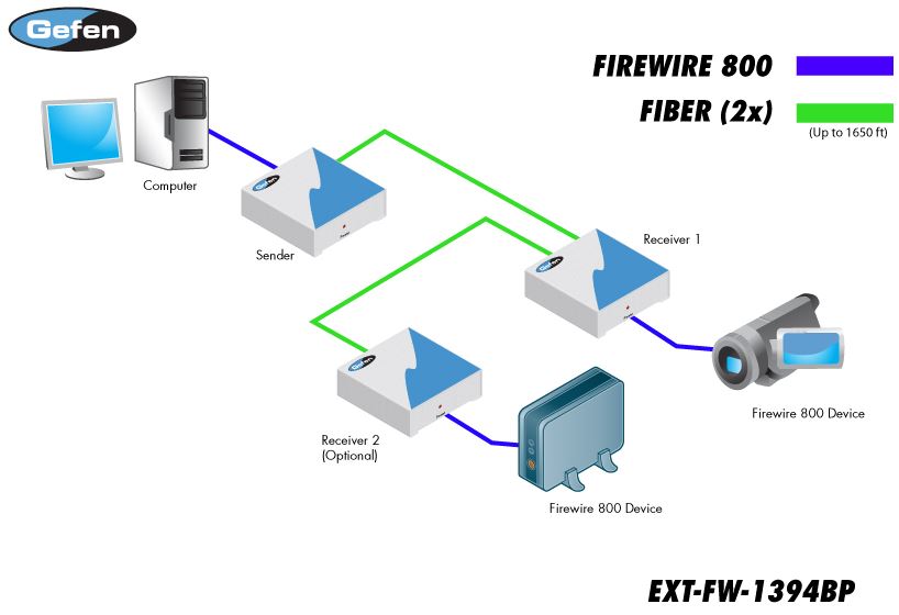 ext-fw-1394bp-gefen-firewire-extender-glasfaser-500m-diagramm