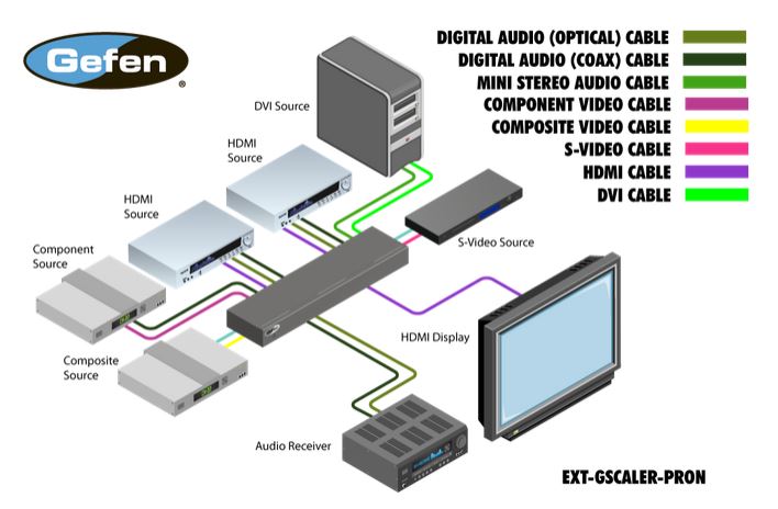 ext-gscaler-pron-gefen-audio-video-scaler-fullhd-19-zoll-diagramm
