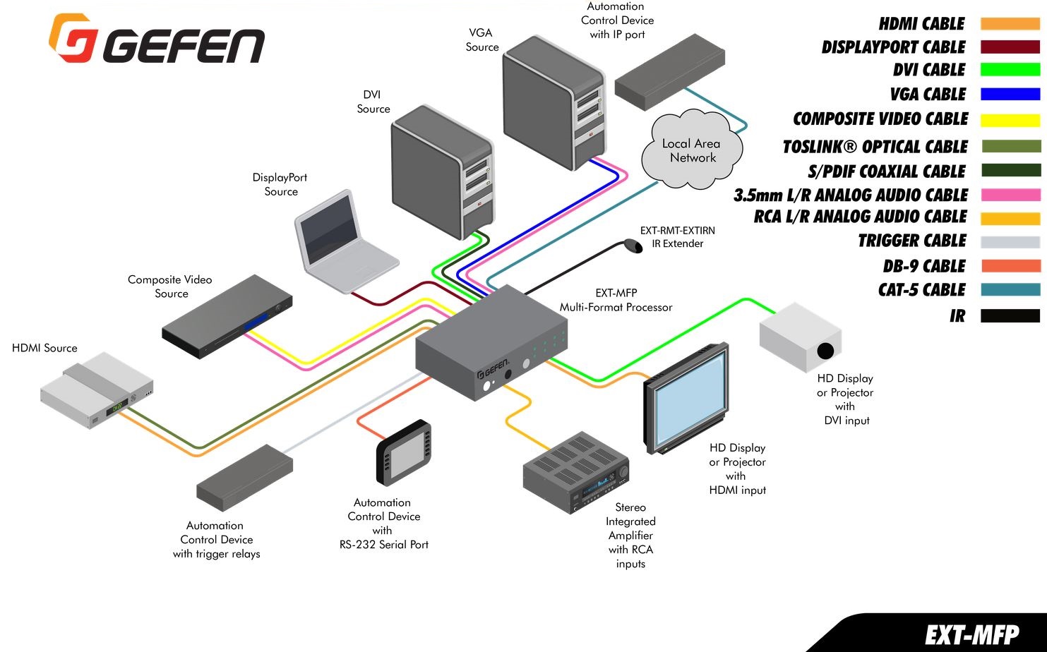 ext-mfp-gefen-multi-format-prozessor-switcher-konverter-scaler-diagramm