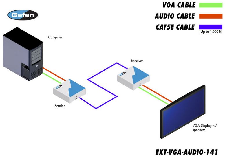 ext-vga-audio-141-gefen-vga-audio-video-extender-kat-5e-45m-diagramm