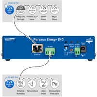 Perseus Energy 240 LAN Monitoring Lösung für RS-485 Modbus/RTU Sensoren von HW group Anschlüsse