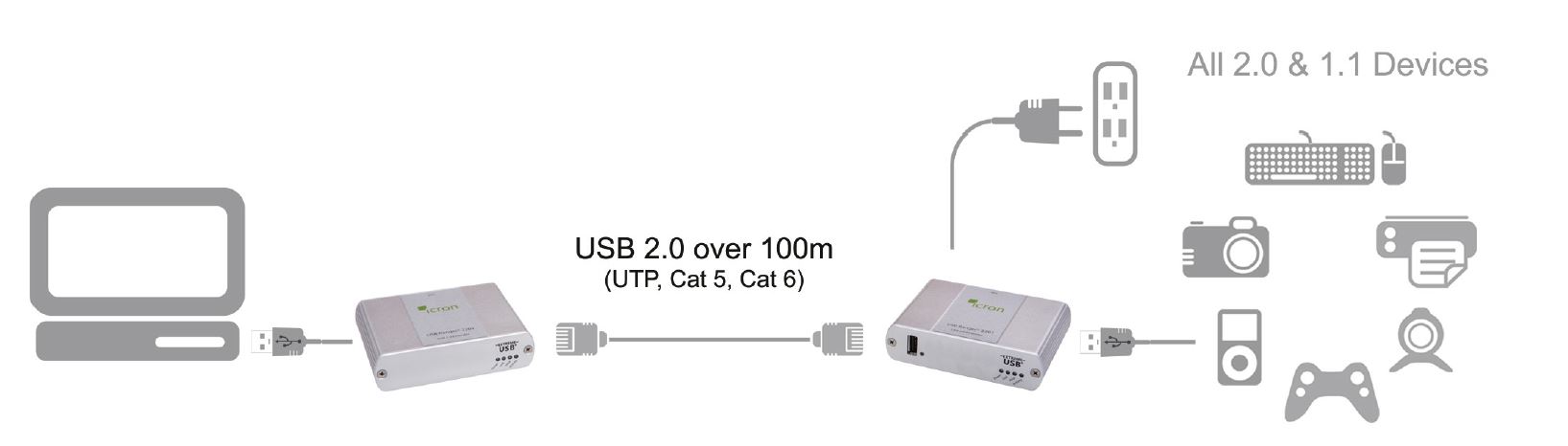 00-00298-icron-usb-2-0-ranger-2201-usb-extender-cat-5e-100m-diagramm