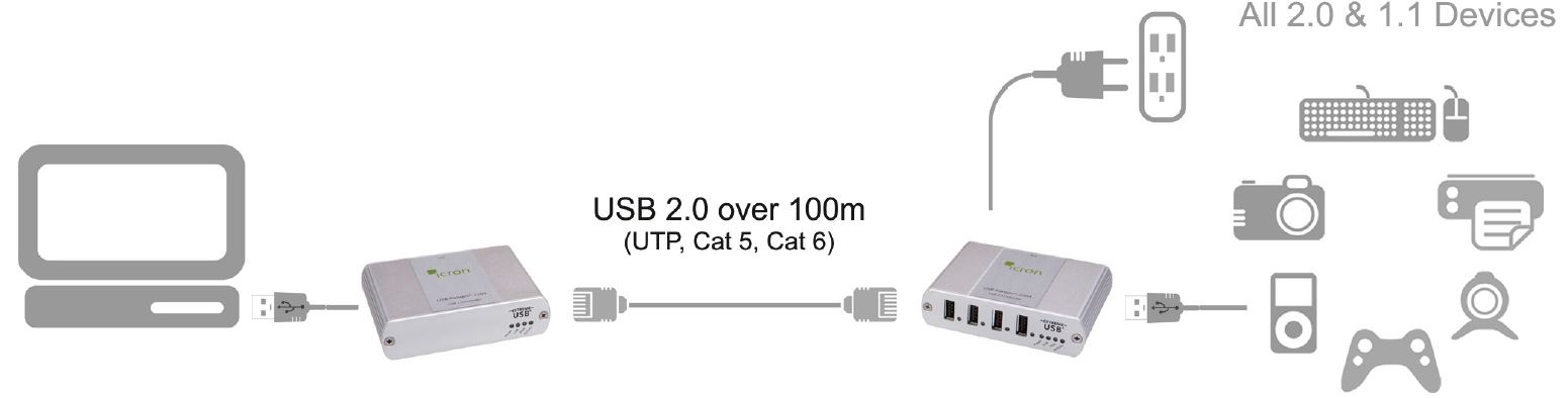 00-00257-icron-usb-2-0-ranger-2204-usb-extender-cat-5e-4-port-100m-diagramm