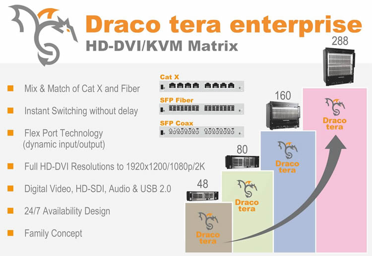 Draco tera enterprise Ihse digitale KVM Matrix Switches