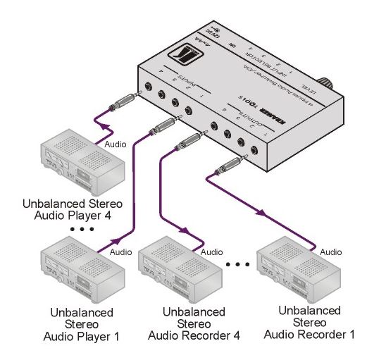 4x4a-kramer-electronics-audio-switch-4-eingaenge-4-ausgaenge-diagramm