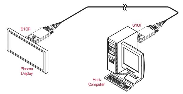 610r-t-kramer-electronics-dvi-sender-empfaenger-glasfaser-500m-diagramm