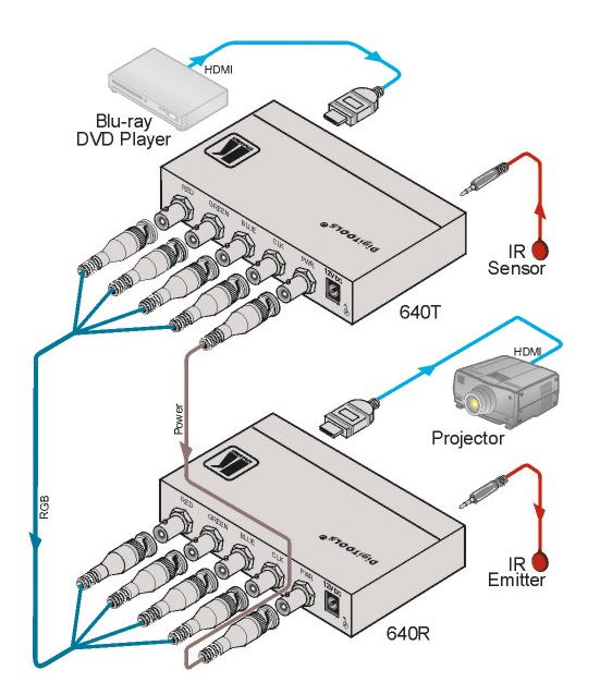 640t-kramer-electronics-hdmi-infrarot-auf-coax-kabel-sender-diagramm
