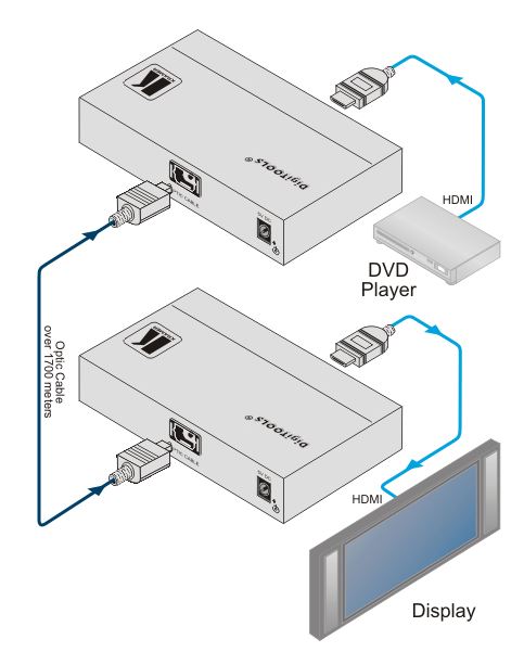 670r-kramer-electronics-hdmi-glasfaser-empfaenger-diagramm