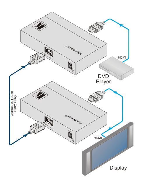 670t-kramer-electronics-hdmi-auf-glasfaser-sender-diagramm