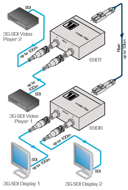 690t-kramer-electronics-3g-hd-sdi-auf-glasfaser-sender-diagramm