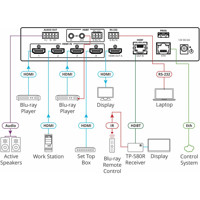 MV-4X 4K HDMI Multiviewer/Matrix Switch von Kramer Electronics Zeichnung