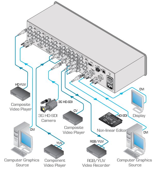 mv-5-kramer-electronics-multi-viewer-bild-in-bild-5-kanal-diagramm