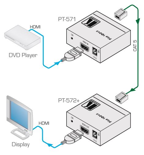 pt-571-kramer-electronics-hdmi-auf-twisted-pair-sender-diagramm