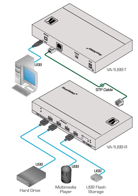 va-1usb-t-kramer-electronics-usb-auf-cat5-sender-diagramm