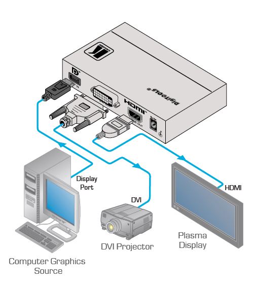 vm-2dh-kramer-electronics-displayport-auf-hdmi-dvi-konverter-diagramm