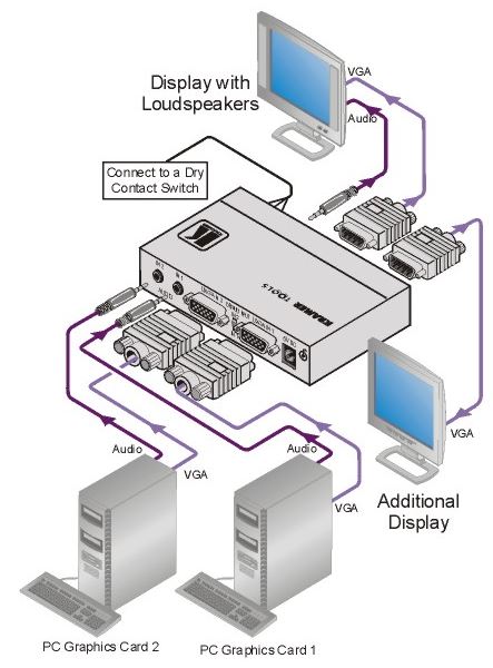 vp-211k-kramer-electronics-vga-audio-umschalter-2-eingaenge-1-ausgang-diagramm